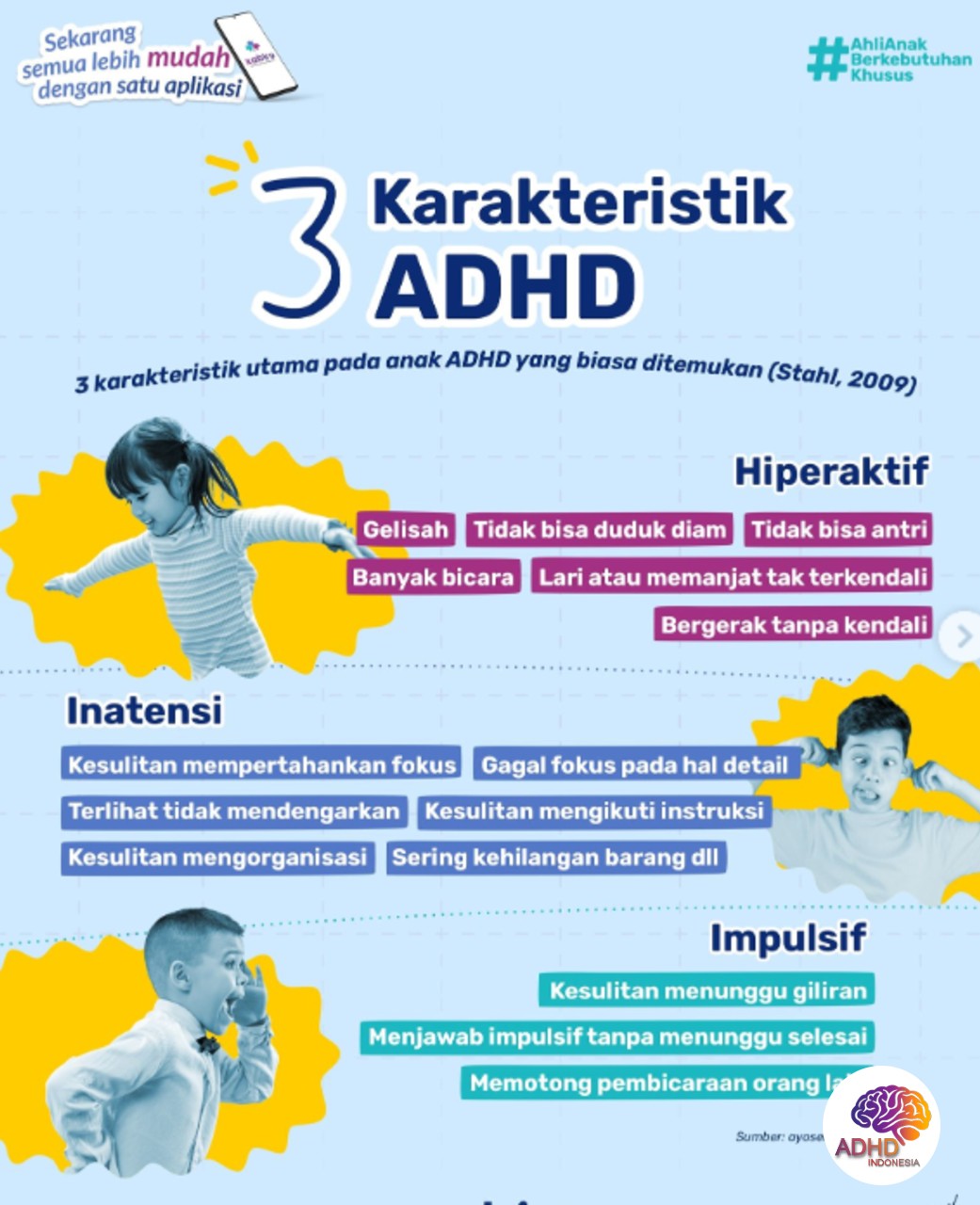 Jenis-Jenis ADHD dan Karakteristik Anak di Kabupaten Karangasem