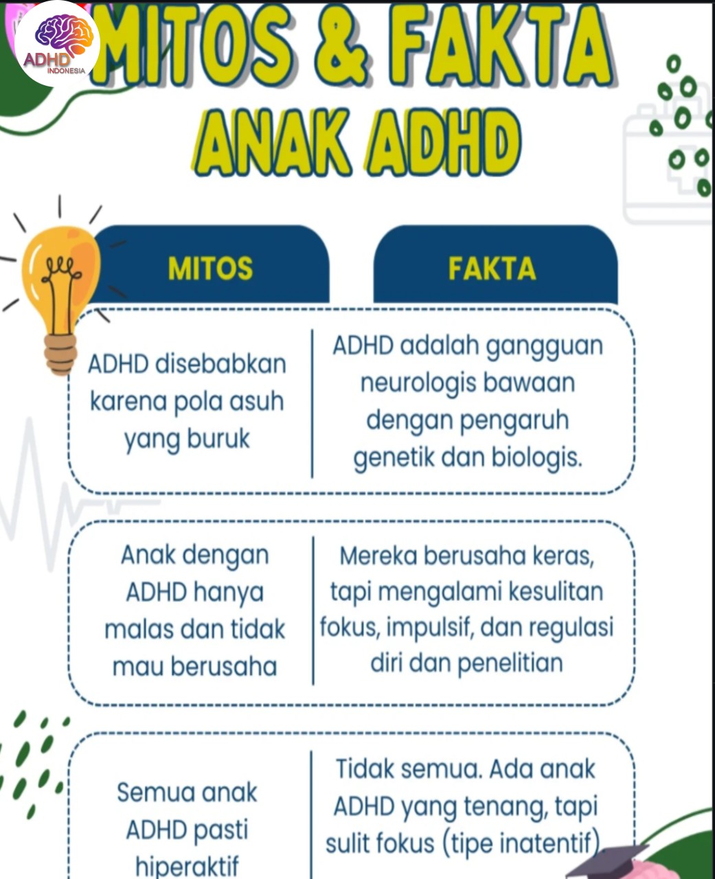 Mitos dan Fakta Seputar ADHD yang Beredar di Kabupaten Karangasem